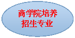 椭圆: 四虎影院
培养招生专业